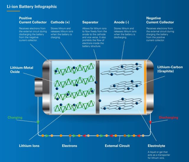 Lithium Ion Battery Lithium Ion Battery